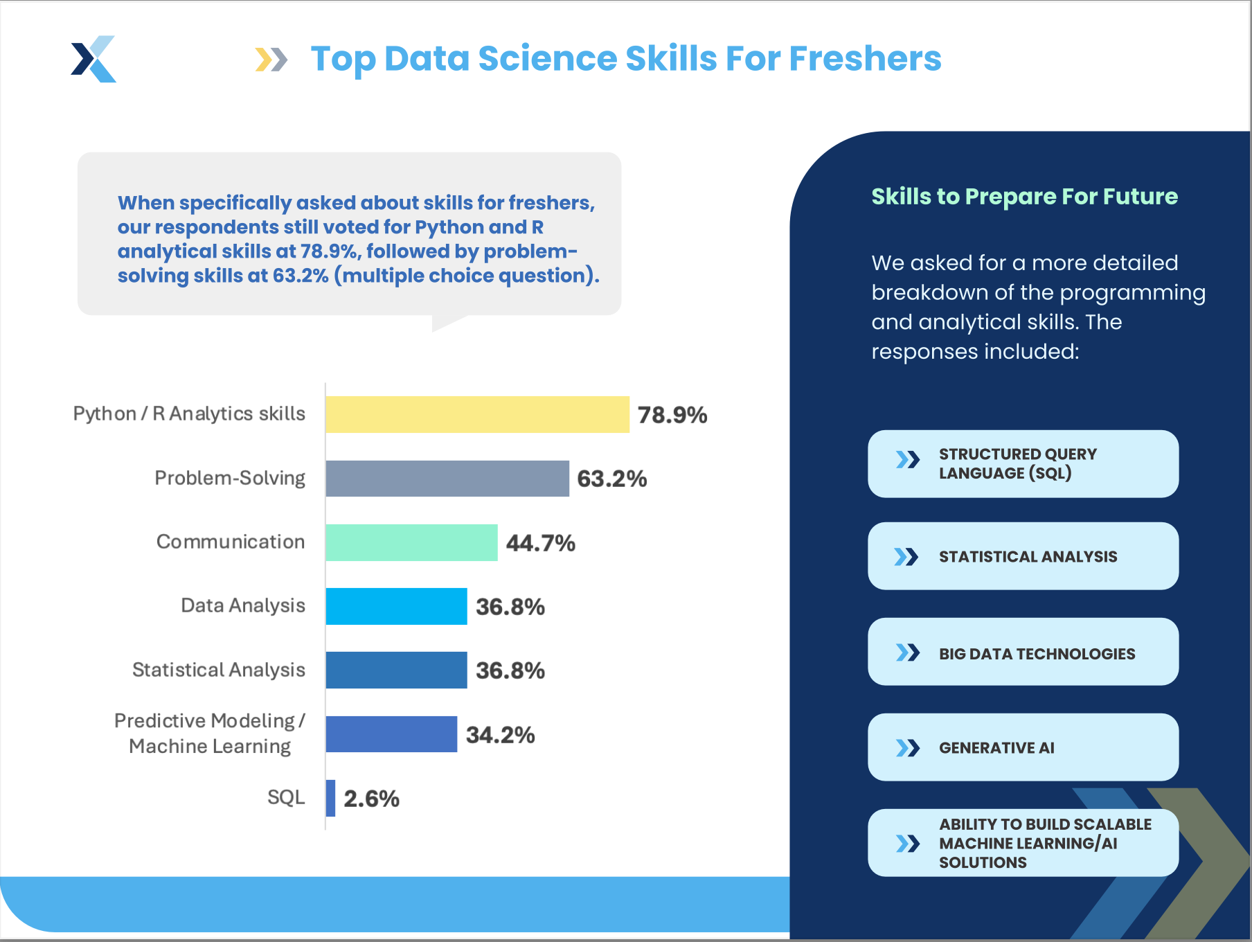 data science skills for freshers